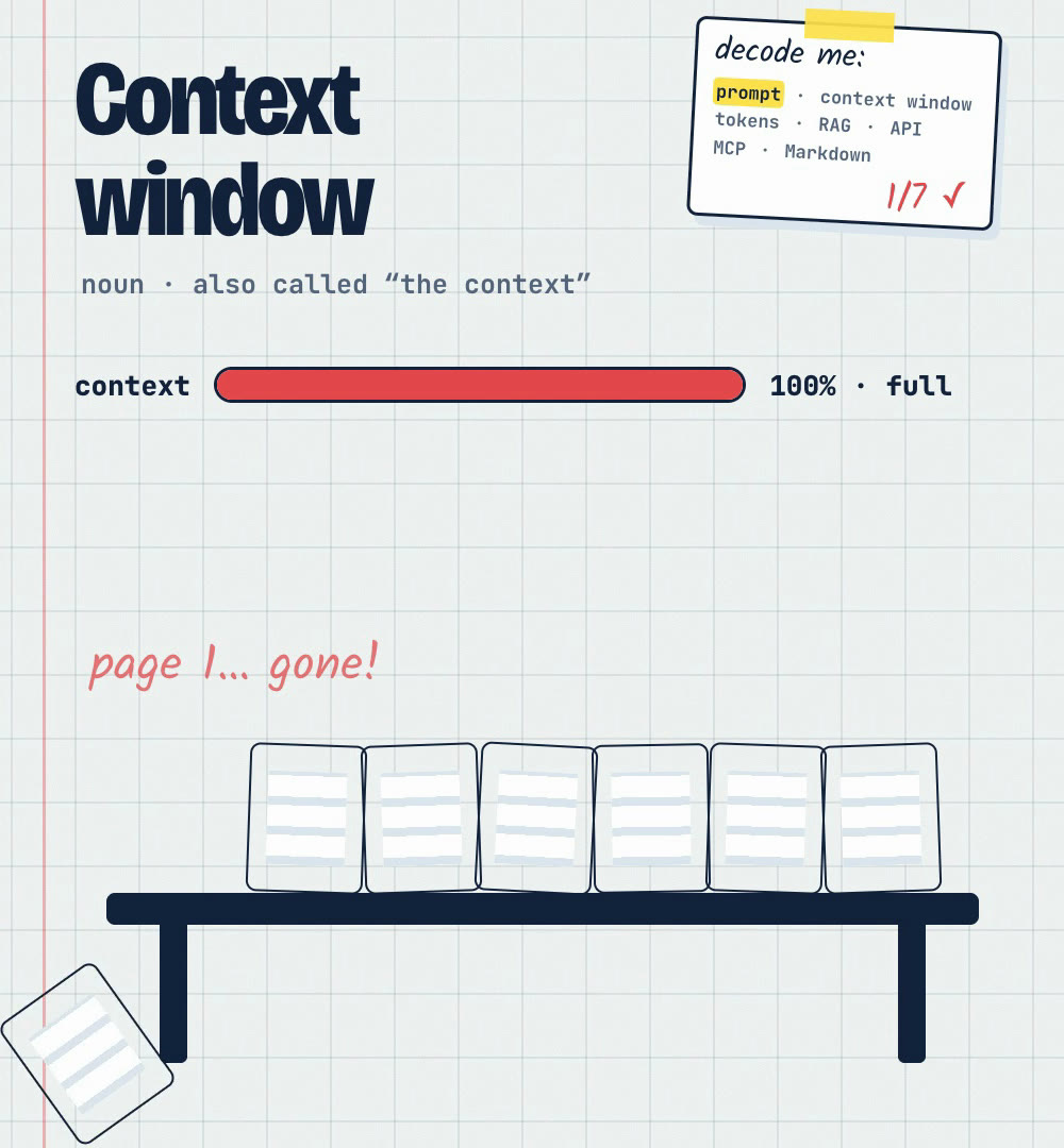 A desk full of pages, with the context bar at 100%: the oldest page falls off the edge