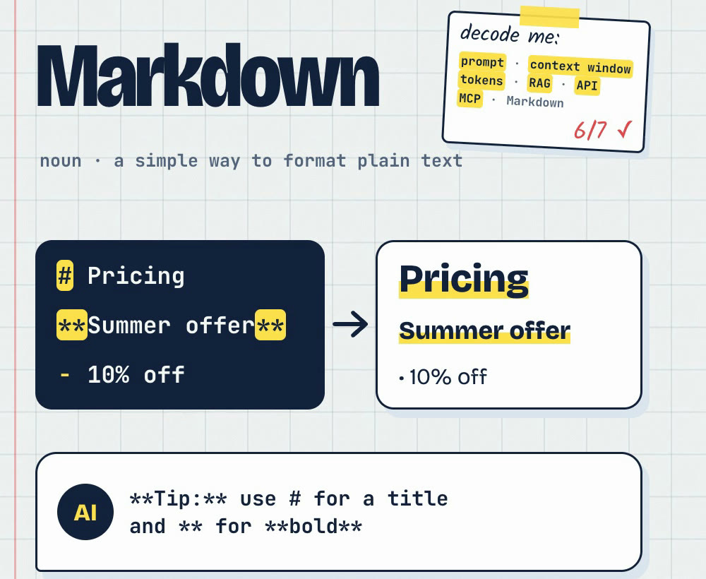 # Pricing and **Summer offer** in plain text become a bold title and bold text; tip: use # for a title and ** for bold