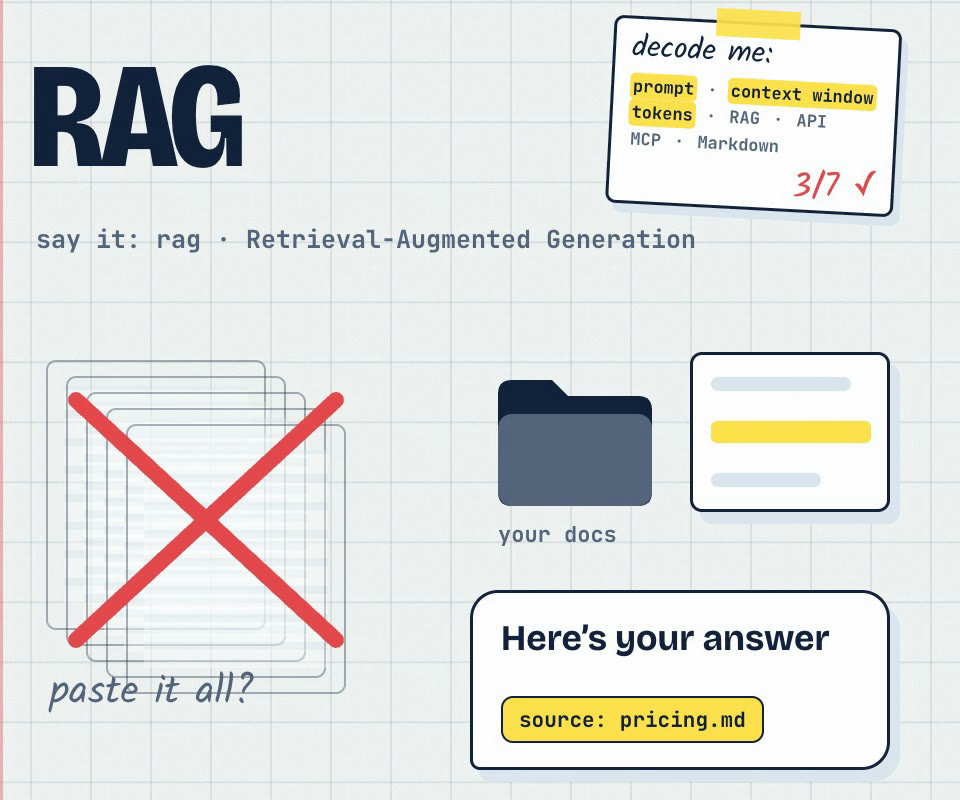 Instead of pasting all your docs, the AI finds the one page it needs and answers from it, with the source: pricing.md