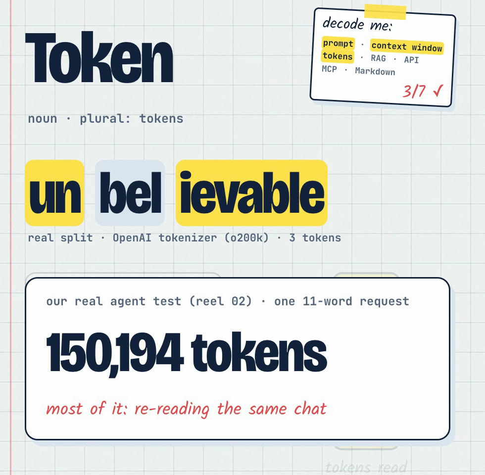 Unbelievable split into three tokens, un · bel · ievable, and our real test: 150,194 tokens, most of it re-reading the same chat