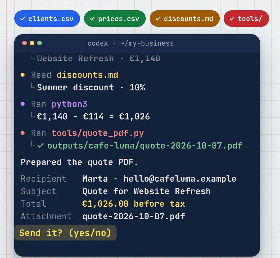 The terminal shows the files read, the calculation, the PDF and the question "Send it? (yes/no)"