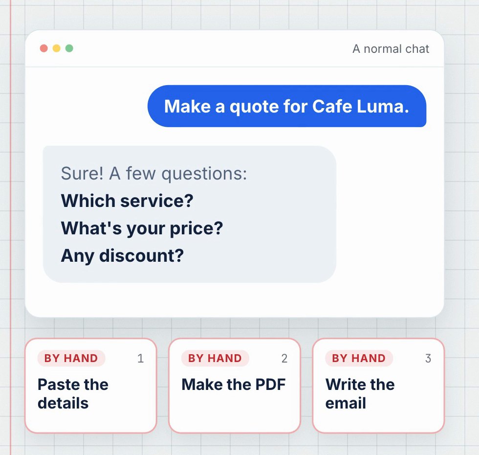 A normal chat asks for the details, and three jobs stay manual: paste the details, make the PDF, write the email