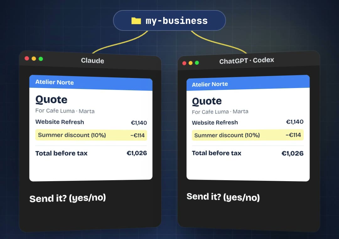 The two quotes side by side, from Claude and from Codex: Website Refresh €1,140, summer discount −€114, total €1,026, and "Send it? (yes/no)" under both