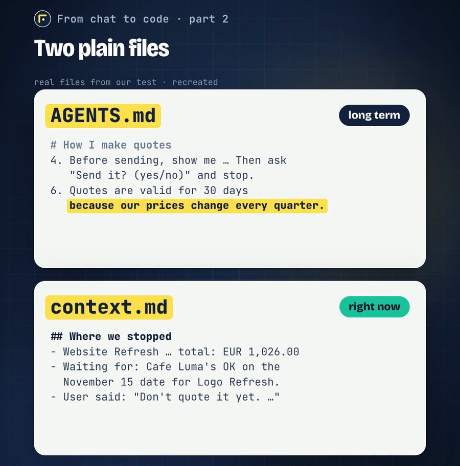 AGENTS.md with the 30-day quote rule and context.md with the pending logo request.